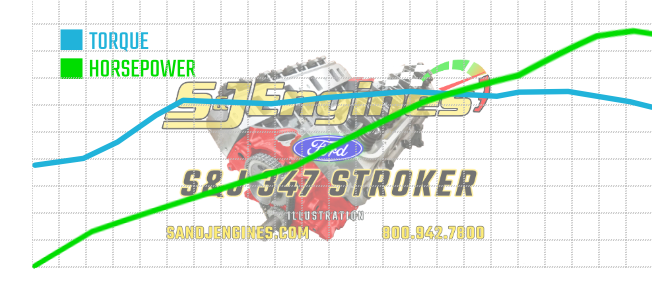Engine Script 347 347 STROKER ENGINE